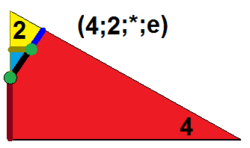 Symmetrohedron domain 4-2-0-e.png