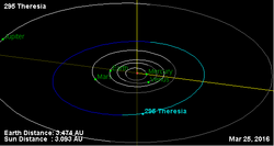 Орбита астероида 295.png
