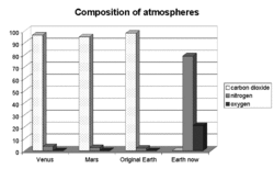 Atmosphere composition.gif