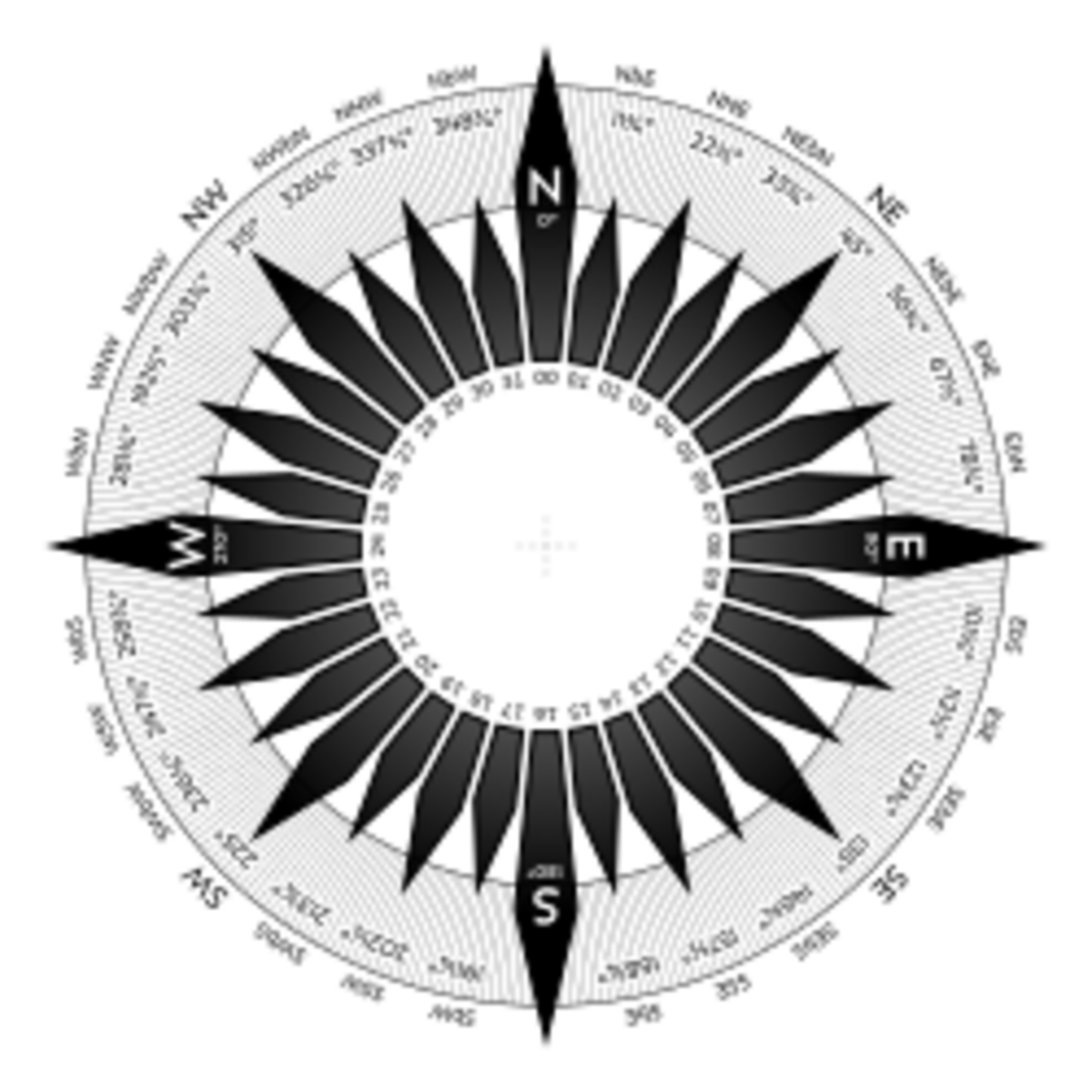 points-of-the-compass-handwiki