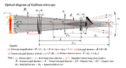 Galileantelescope 2.png