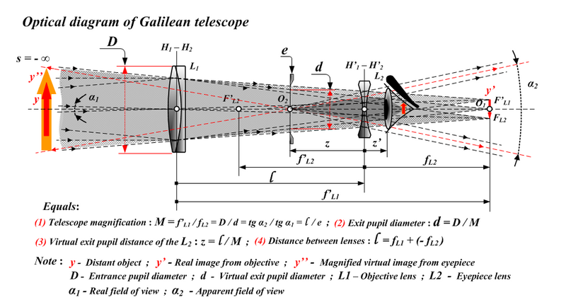 File:Galileantelescope 2.png