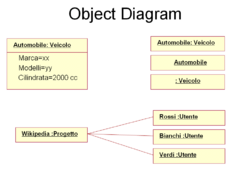 Object diagram.png