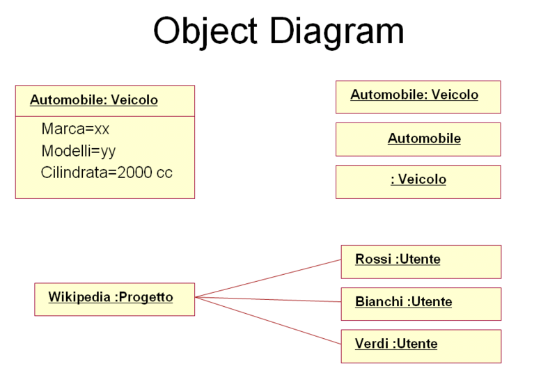 File:Object diagram.png