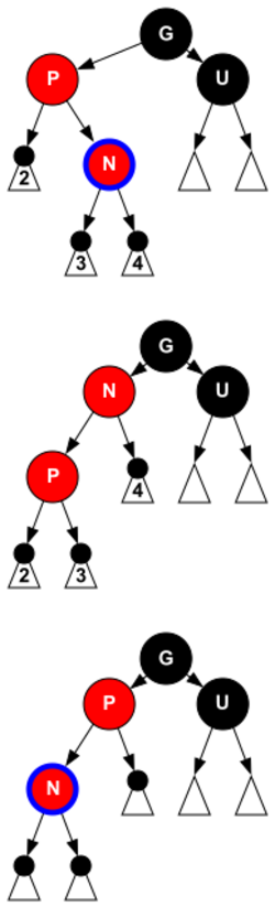 Red-black tree insert case C1.svg