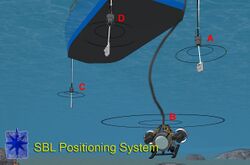 SBL Acoustic Positioning System PILOT.jpg