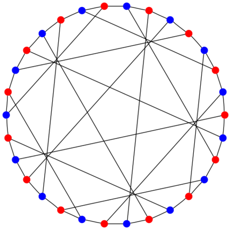 File:Tutte-Coxeter graph 2COL.svg