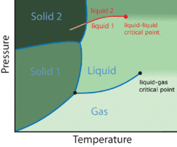 Liquid-liquid.gif