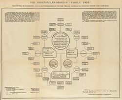 The Rockefeller-Morgan Family Tree, 1904.jpg
