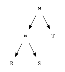 Triangle-query-join-query-plan-rs-t.svg