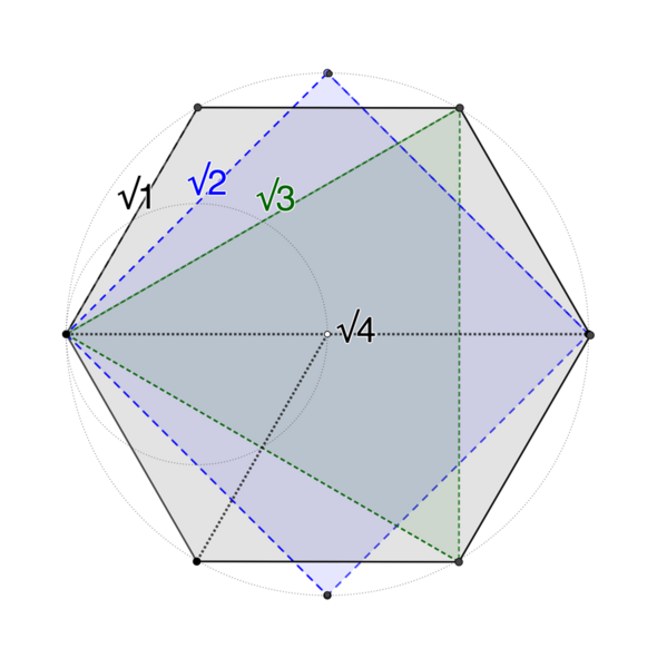 File:24-cell vertex geometry.png