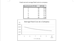 Average fixed cost.png