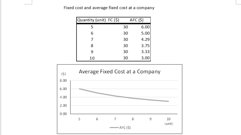 File:Average fixed cost.png