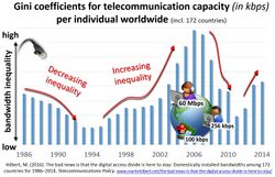 BandwidthInequality1986-2014.jpg