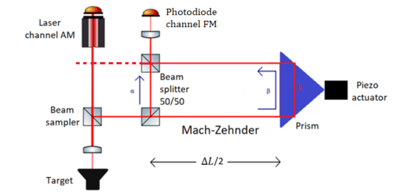 File:Mach-Zehnder Interferometer.png