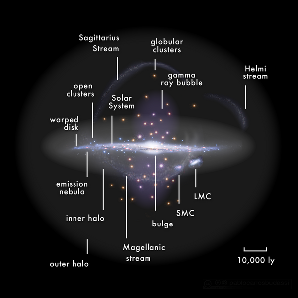 File:Milky Way side view.png