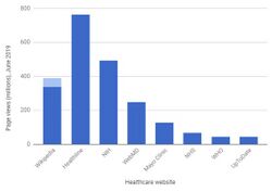 PopularMedWebsites2014.jpg