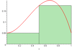 Riemann sum (leftbox).gif