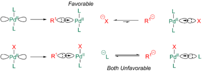 sd^n model for cis/trans isomers