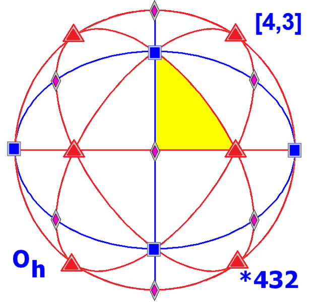 File:Sphere symmetry group oh.png