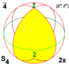 Sphere symmetry group s4.png
