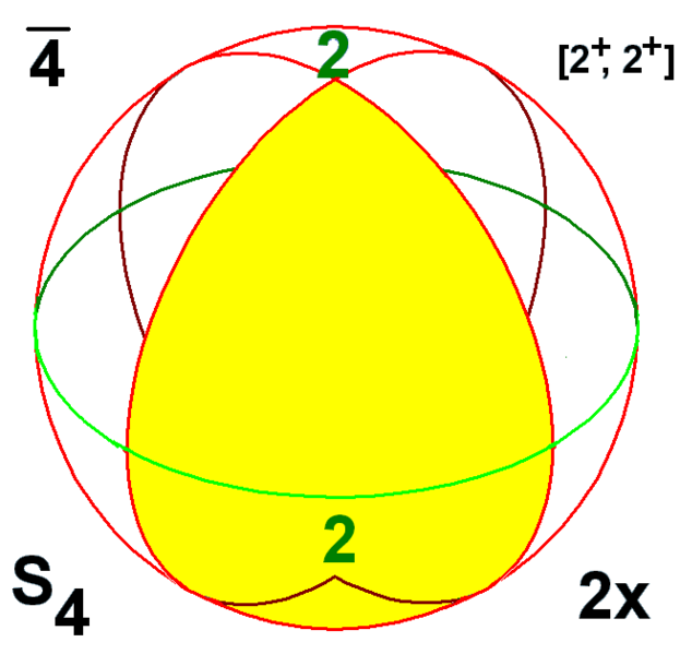 File:Sphere symmetry group s4.png