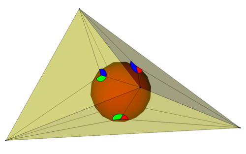 Bang s theoremtetrahedra.png