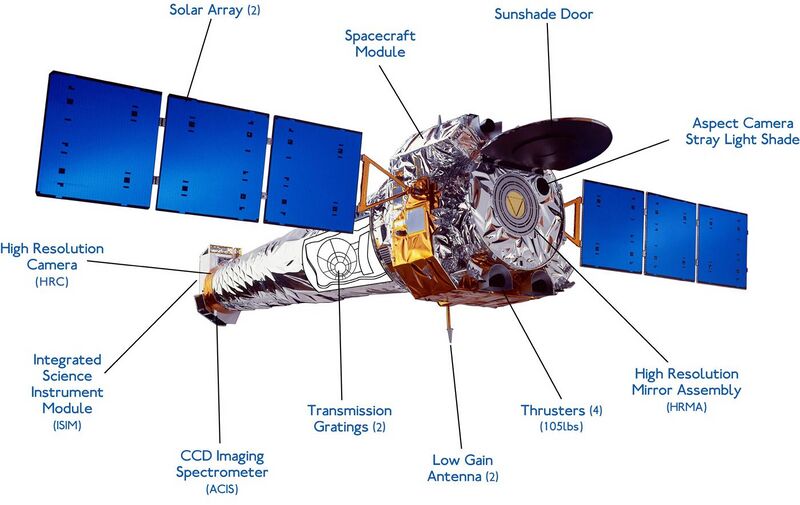 File:Chandra-spacecraft labeled-en.jpg