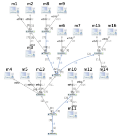 Complex network marionnet.png