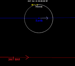 Near earth asteroid 2017 BS5 July 2017 closeup flyby.png