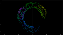 Particle Trajectory in an FRC.png