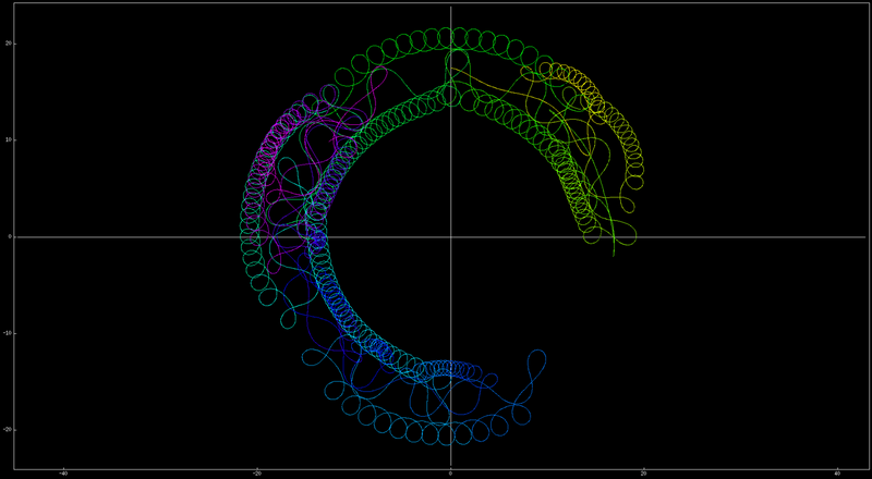 File:Particle Trajectory in an FRC.png