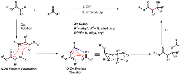 Basic mechanistic scheme of the Reformatsky reaction