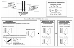 SchematicStochasticMassBalanceDiagram.png