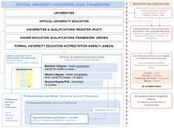 Spanish Official University Education Legal Framework 01.jpg