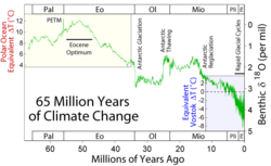 65 Myr Climate Change.png