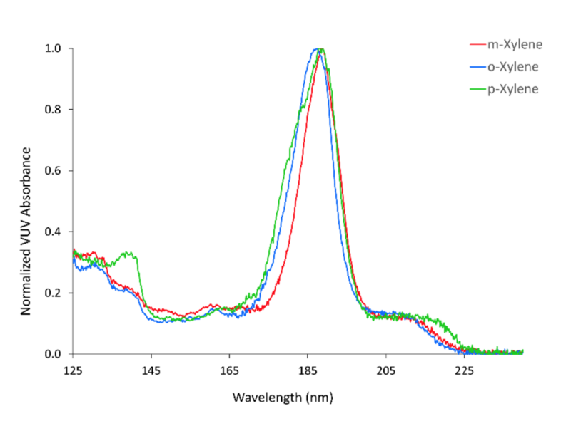 File:Figure 2 for GC - VUV Spectroscopy.png