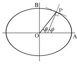 Geocentric coords 03.svg