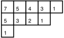 Hook-lengths of the boxes for the partition 10 = 5 + 4 + 1
