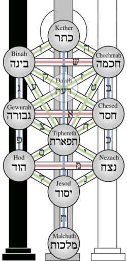 Kabbalah Tree of Life.png