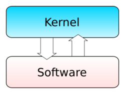 Kernel-monolithic.svg