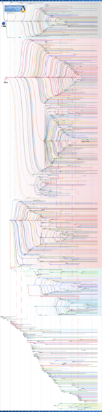 File:Linux Distribution Timeline.svg