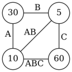 Matrix chain multiplication polygon example AB.svg
