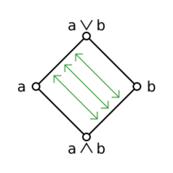 Modular pair.svg