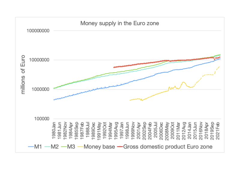 File:Money supply Euro.png