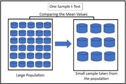 One sample t-test.png