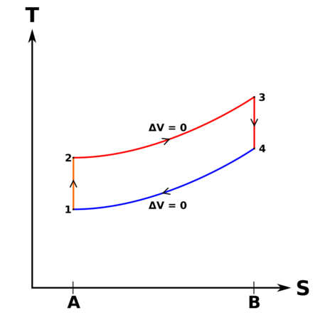 Physics:Otto cycle - HandWiki