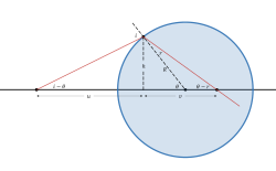 Refraction in spherical surface.svg
