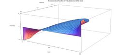 Skewness for Beta Distribution as a function of the variance and the mean - J. Rodal.jpg