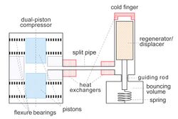 Split Stirling Cooler02.jpg